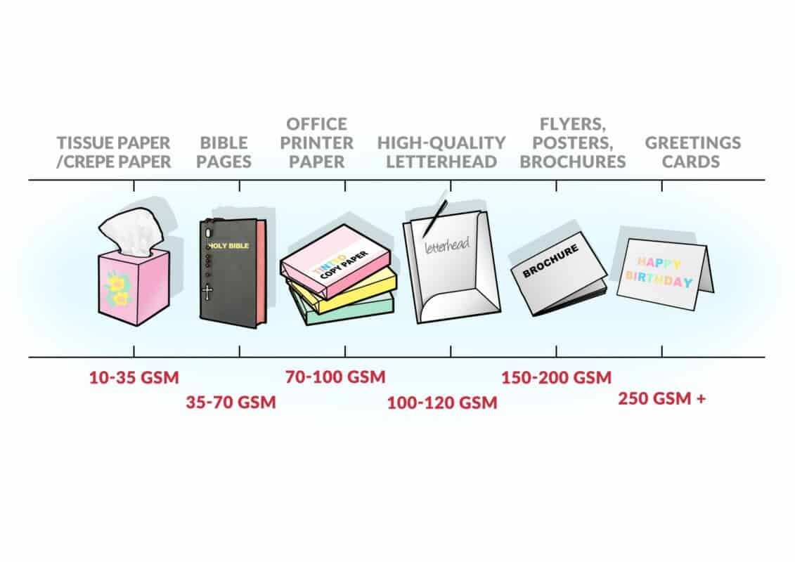 Flyer Printing 101 How To Choose The Perfect Paper HitPrint